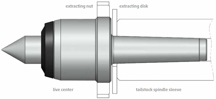 Extracting Disk